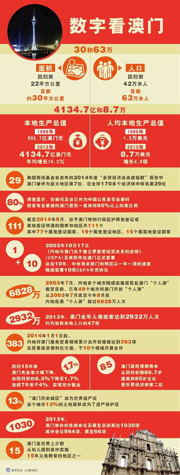 澳門(mén)資料深度解析，歷史、文化、旅游與經(jīng)濟(jì)，澳門(mén)，歷史、文化、旅游與經(jīng)濟(jì)深度解析