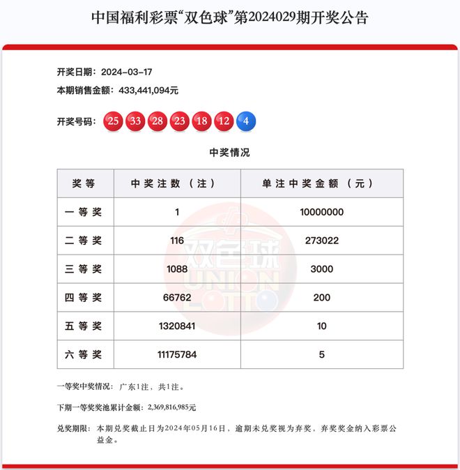 新澳天天開(kāi)獎(jiǎng)資料大全最新第54期至第129期，全面解析與策略建議，新澳天天開(kāi)獎(jiǎng)資料解析與策略建議，第54期至第129期大全