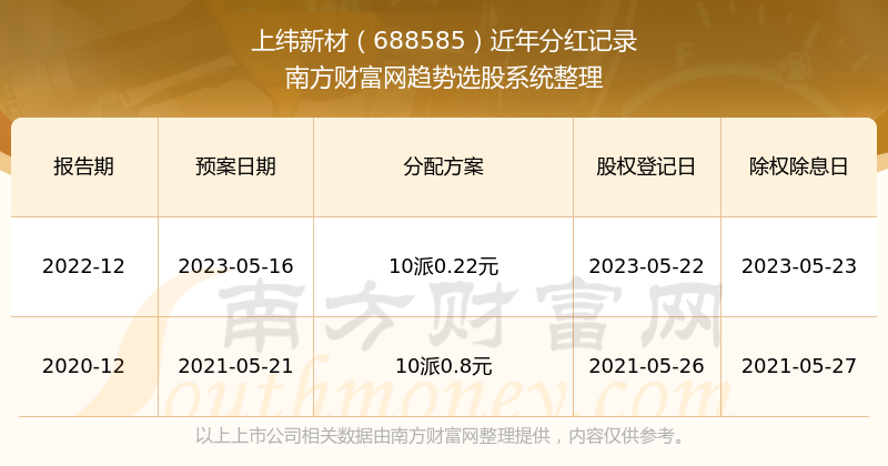 新澳門開獎結(jié)果2023年開獎記錄查詢官網(wǎng)，一站式查詢服務(wù)解析，澳門開獎結(jié)果查詢官網(wǎng)，一站式解析最新開獎記錄（2023年）