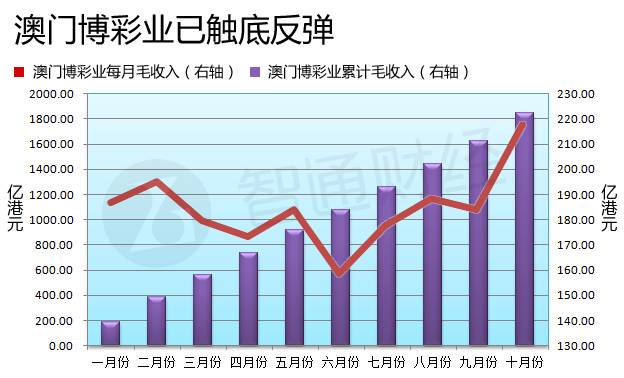 澳門六開彩開獎(jiǎng)結(jié)果走勢圖，深度解析與預(yù)測分析，澳門六開彩開獎(jiǎng)結(jié)果走勢圖深度解析與預(yù)測報(bào)告