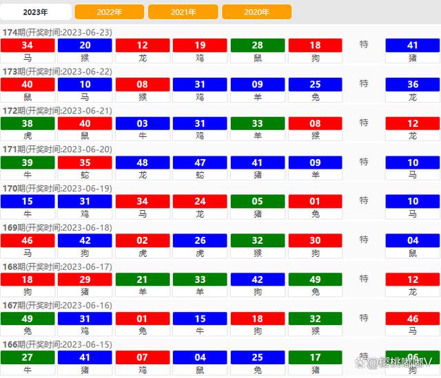 澳門六開獎結果2023年全新解析與預測趨勢展望，澳門六開獎結果解析與預測趨勢展望（2023全新展望）