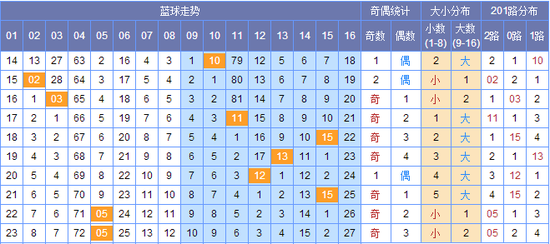 澳門碼出號綜合走勢圖，探索、分析與預(yù)測，澳門碼出號綜合走勢圖，探索、分析與預(yù)測全攻略