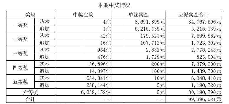 澳門六點彩開獎結(jié)果及彩票文化深度解析，澳門六點彩開獎結(jié)果與彩票文化深度探究