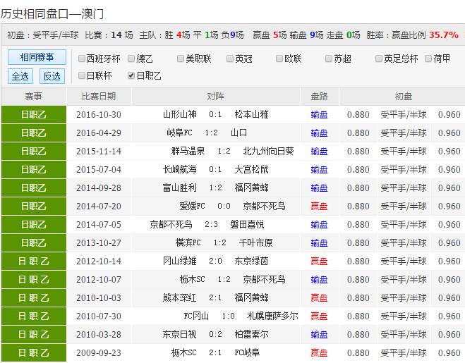 2025新澳彩資料免費(fèi)長期公開，一網(wǎng)打盡最新資訊與預(yù)測分析，2025新澳彩資料免費(fèi)公開，最新資訊與預(yù)測一網(wǎng)打盡