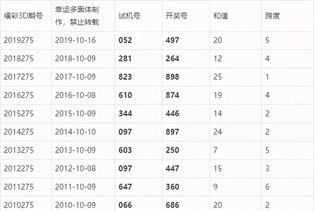 澳門六開獎結(jié)果今晚揭曉，期待與驚喜交織的時刻，澳門今晚開獎揭曉，期待與驚喜交織的時刻