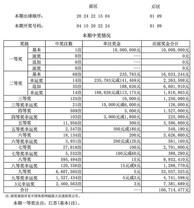 澳門四九論壇六肖18碼開(kāi)獎(jiǎng)結(jié)果詳解，澳門四九論壇六肖18碼開(kāi)獎(jiǎng)結(jié)果解析
