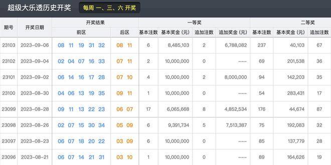 2023年今晚新澳開獎結果回顧與展望，2023年新澳開獎結果回顧與展望，未來趨勢揭秘