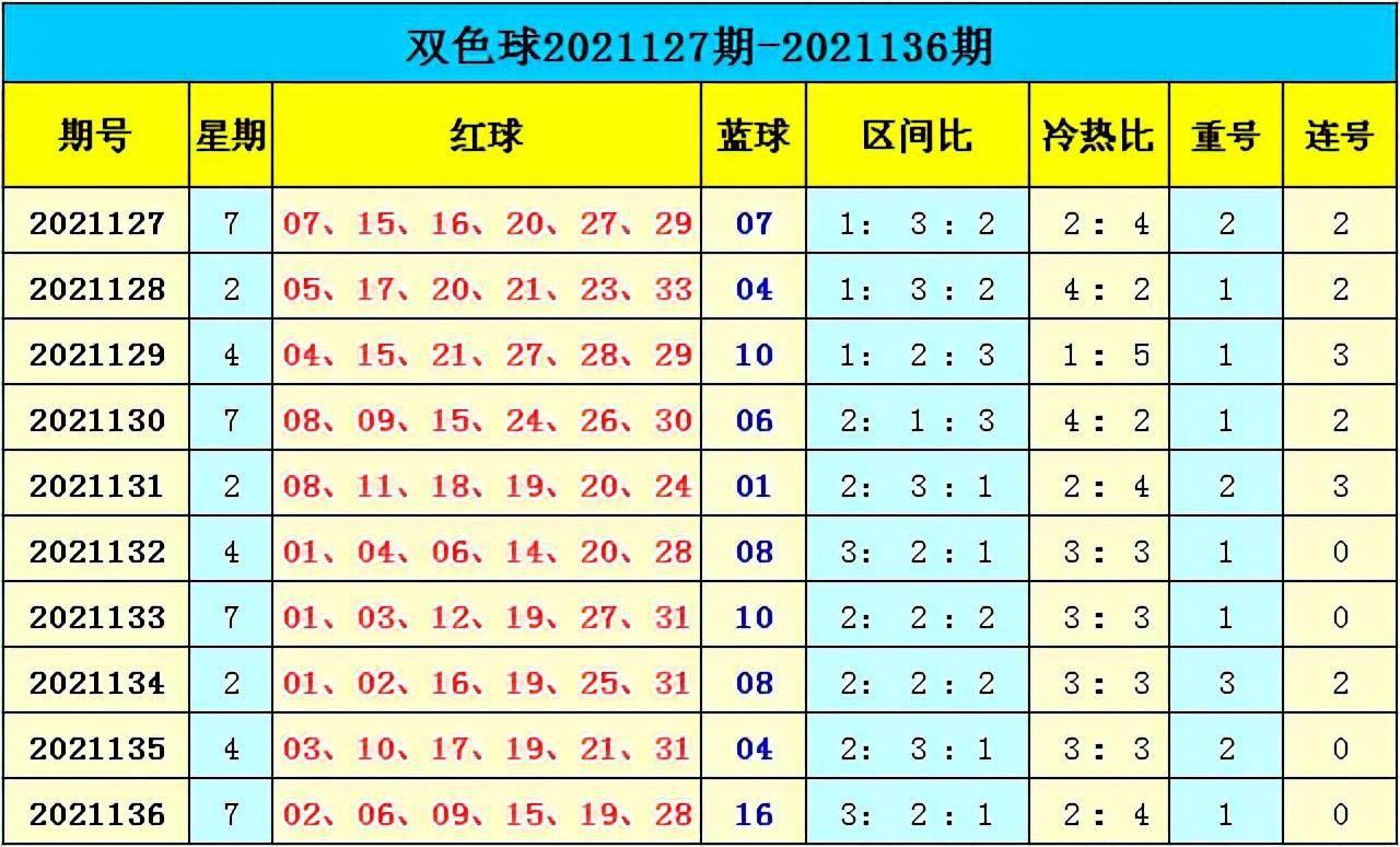 新澳門(mén)彩出號(hào)綜合走勢(shì)分析，澳門(mén)彩票出號(hào)走勢(shì)綜合解析