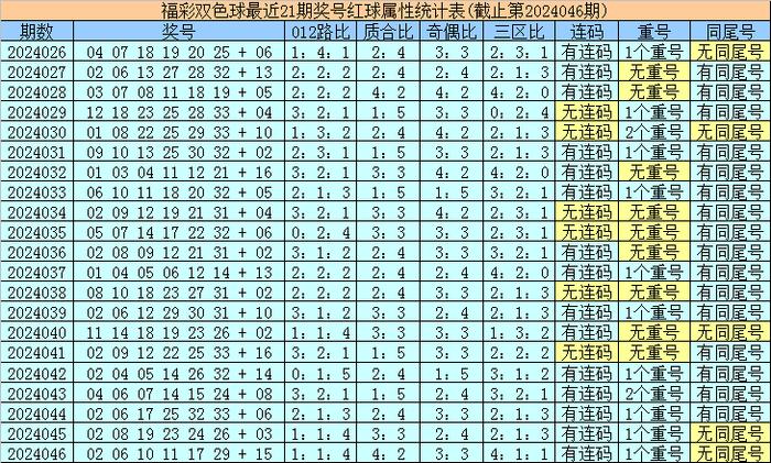 香港最近15期開獎號碼分析與預(yù)測，香港最近15期開獎號碼分析與預(yù)測報告揭曉