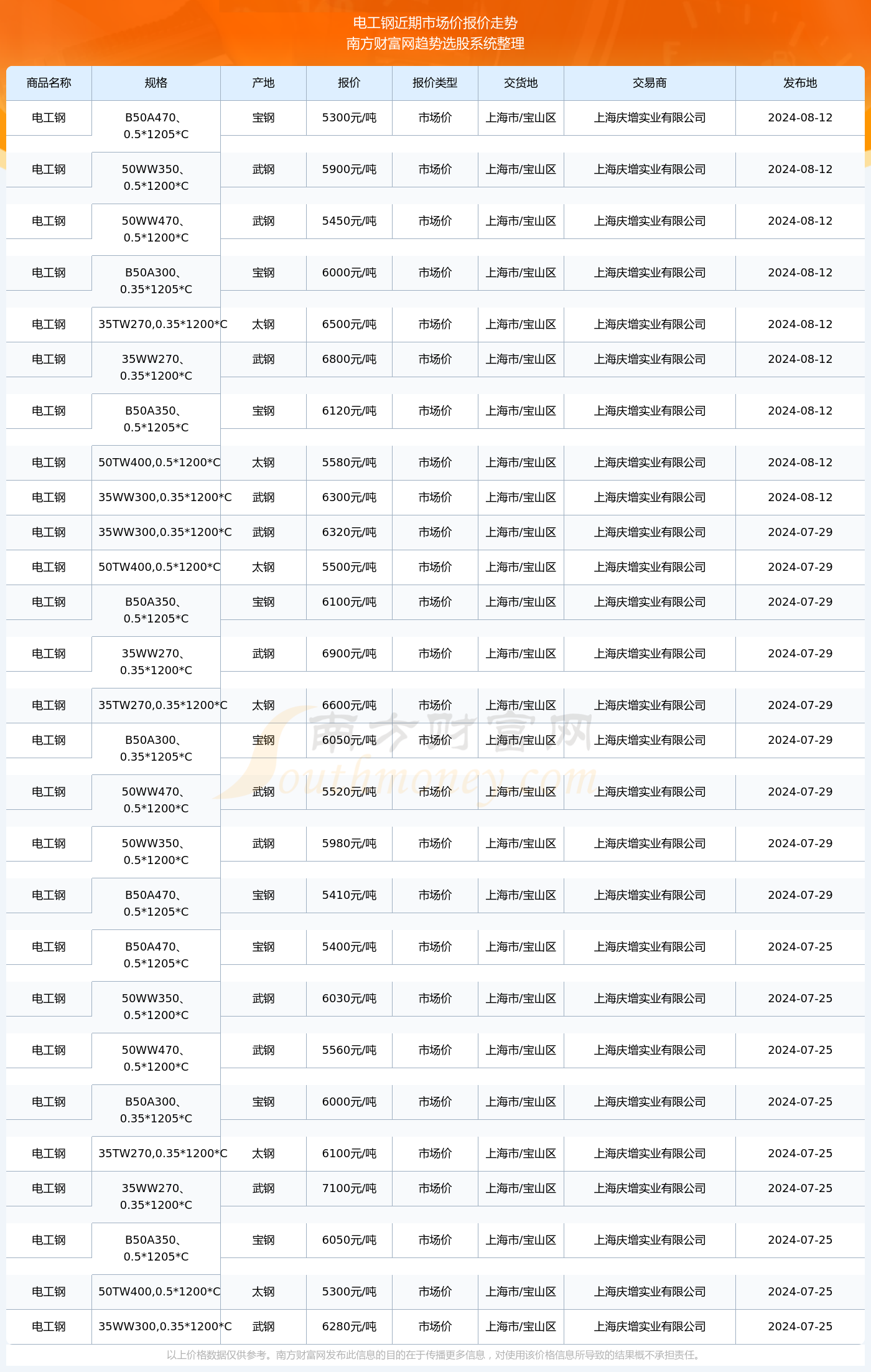揭秘2024新澳生肖走勢(shì)圖——你的生肖運(yùn)勢(shì)如何？，揭秘2024新澳生肖走勢(shì)圖，掌握你的生肖運(yùn)勢(shì)走向！