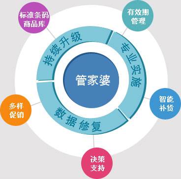 精準(zhǔn)管家婆——777778888一站式財(cái)務(wù)管理解決方案，精準(zhǔn)管家婆，一站式財(cái)務(wù)管理解決方案777778888