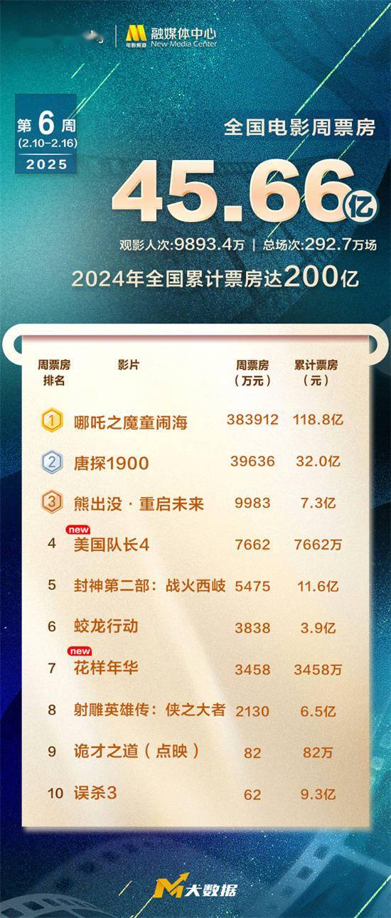 探索澳門未來，2025年澳門天天好彩大全66展望，澳門未來展望，2025年天天好彩大全展望