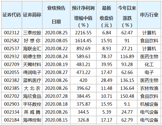 澳門三中三碼精準(zhǔn)100%解釋資料