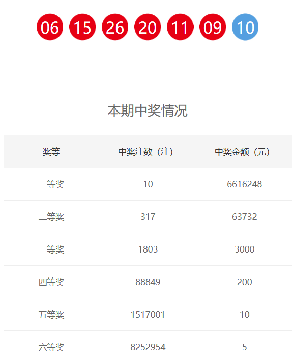 新奧門(mén)六和開(kāi)獎(jiǎng)結(jié)果及其相關(guān)解析，新奧門(mén)六和開(kāi)獎(jiǎng)結(jié)果解析與預(yù)測(cè)