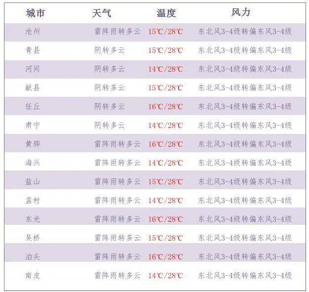 財經 第15頁