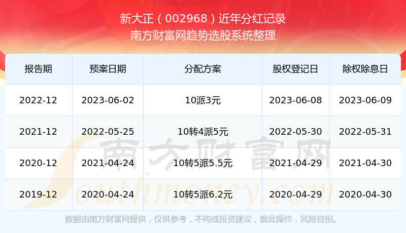 揭秘2025新奧歷史開(kāi)獎(jiǎng)記錄，全面解析新奧彩票的歷程與數(shù)據(jù)，揭秘新奧彩票歷史開(kāi)獎(jiǎng)記錄，全面回顧與解析數(shù)據(jù)歷程