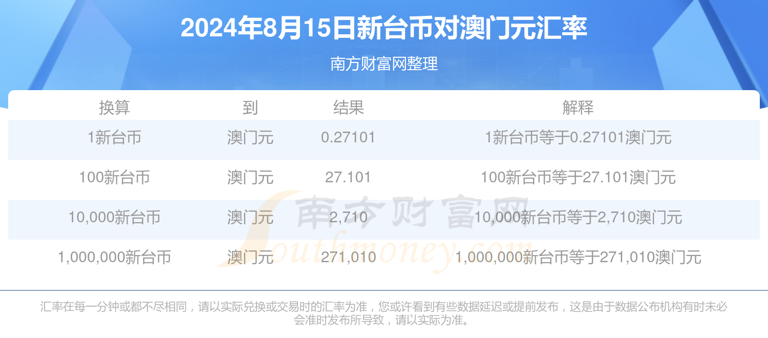 新澳2025年資料查詢?nèi)肟冢徽臼叫畔z索指南，新澳2025年資料查詢?nèi)肟?，一站式信息檢索指南
