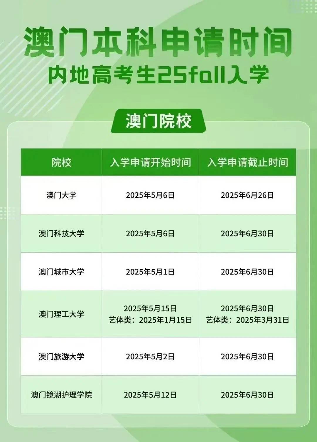 澳門彩票市場概覽，探索未來的彩票搖號記錄（至2025年），澳門彩票市場概覽及未來搖號記錄展望（至2025年）