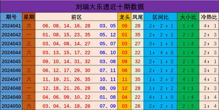 新澳門彩出號(hào)綜合走勢分析與預(yù)測，澳門彩票出號(hào)走勢分析與預(yù)測