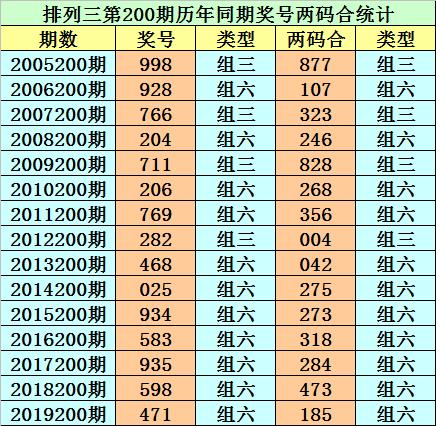 香港二四六開獎(jiǎng)免費(fèi)結(jié)果，最新開獎(jiǎng)信息解析與預(yù)測(cè)，香港二四六開獎(jiǎng)結(jié)果解析及最新開獎(jiǎng)信息預(yù)測(cè)