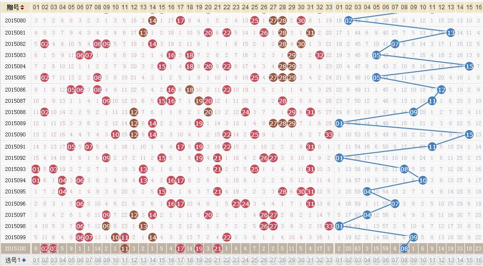 新澳門(mén)2025生肖走勢(shì)圖深度解析與預(yù)測(cè)，澳門(mén)生肖走勢(shì)圖深度解析與預(yù)測(cè)，走向未來(lái)的趨勢(shì)展望（2025年）