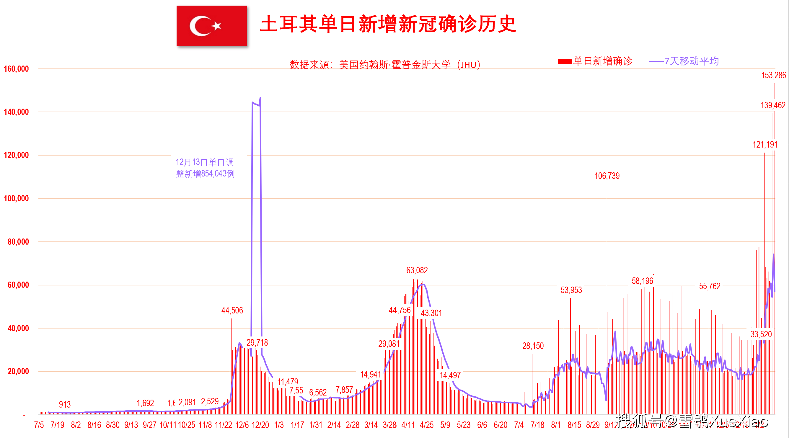 新澳門開獎歷史記錄走勢圖表，深度解析與預測，澳門開獎歷史記錄走勢圖表深度解析及預測