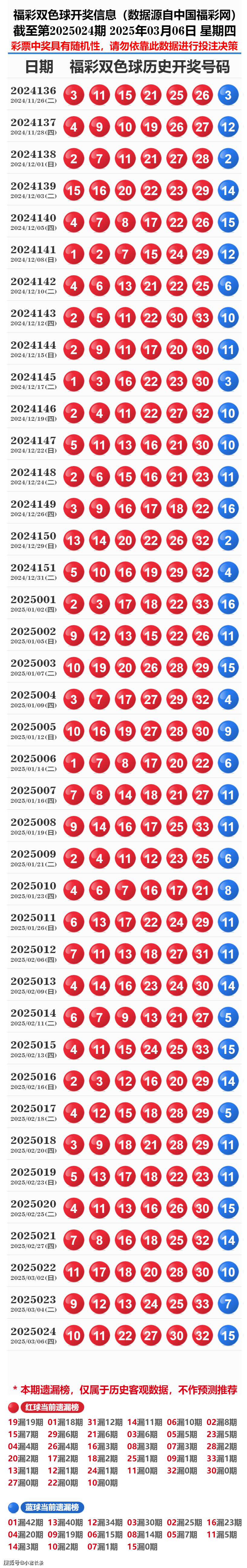 揭秘歷史開獎記錄，探尋未來的啟示——2025年彩票開獎概覽，揭秘歷史彩票開獎記錄，探尋未來啟示的2025年彩票展望
