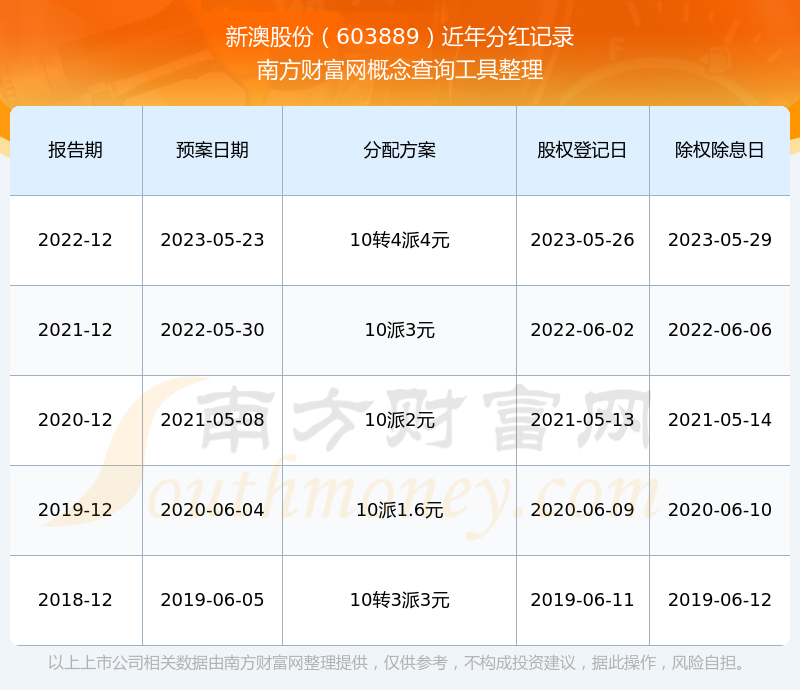 新澳2025最新版免費(fèi)，探索全新體驗(yàn)，新澳2025最新版，全新體驗(yàn)免費(fèi)探索