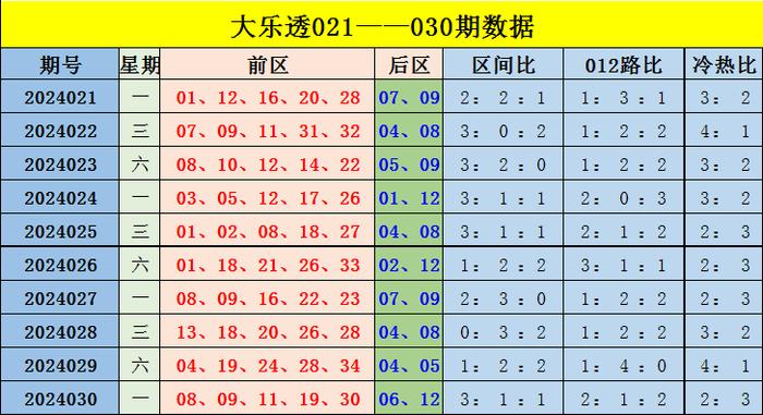 香港綜合出號走勢分析，香港綜合出號走勢解析