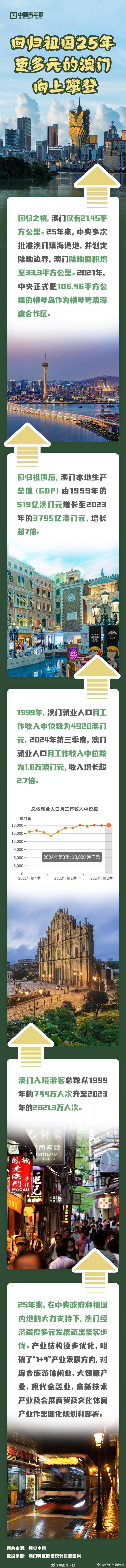 探索澳門歷史記錄的新途徑，2025新澳門歷史記錄查詢展望，澳門歷史探索新篇章，記錄創(chuàng)新及2025年查詢展望
