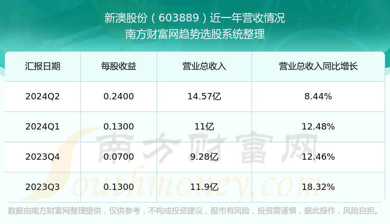 新澳今晚上9點(diǎn)30開獎(jiǎng)結(jié)果，一手掌握今晚開獎(jiǎng)動(dòng)態(tài)，新澳今晚9點(diǎn)30開獎(jiǎng)結(jié)果揭曉，掌握最新動(dòng)態(tài)