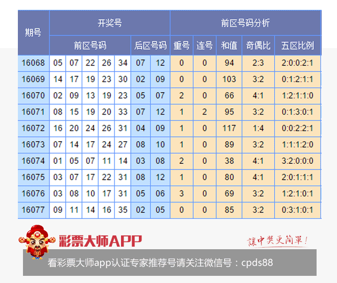 香港開彩綜合出號走勢圖，深度解析與SEO優(yōu)化策略，香港開彩綜合出號走勢圖深度解析及SEO策略指南