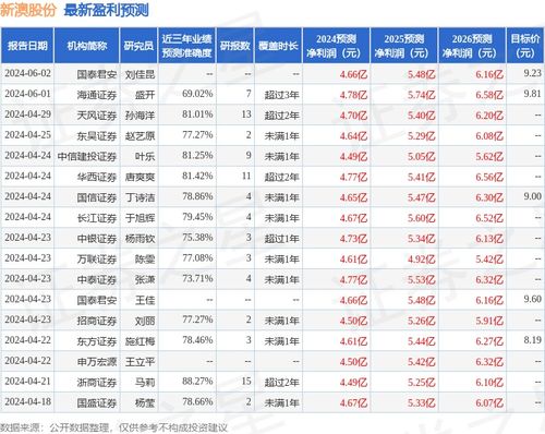 新澳那些殺料準(zhǔn)網(wǎng)址，一網(wǎng)打盡最新情報(bào)與實(shí)用指南，新澳最新情報(bào)與實(shí)用指南一網(wǎng)打盡，精準(zhǔn)殺料準(zhǔn)網(wǎng)址揭秘