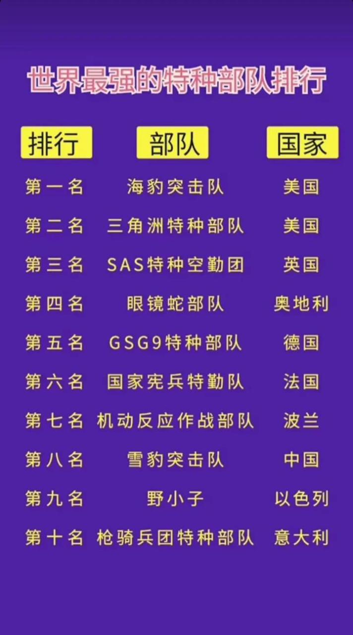 中國十大頂級(jí)特種部隊(duì)深度解析，中國十大頂級(jí)特種部隊(duì)深度剖析與揭秘
