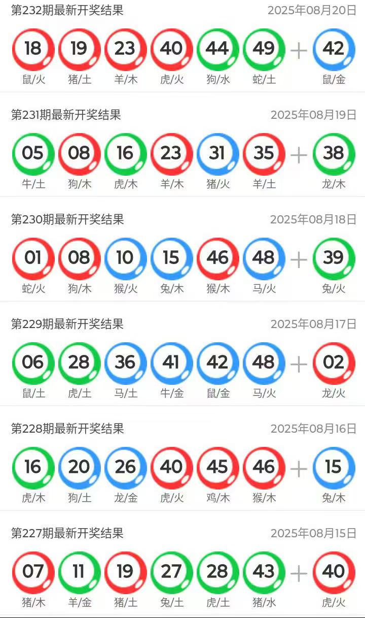澳門六開獎(jiǎng)結(jié)果今天開獎(jiǎng)記錄查詢，全面解讀與實(shí)用指南，澳門六開獎(jiǎng)結(jié)果今日全面解讀與查詢指南