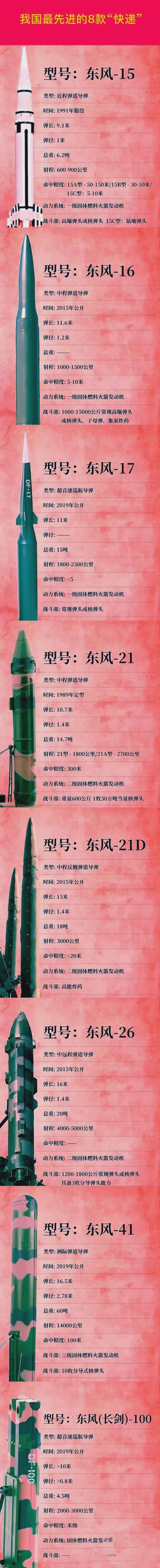 中國導彈大全列表——全面解析中國導彈技術(shù)實力與發(fā)展趨勢，中國導彈技術(shù)實力深度解析，大全列表與未來發(fā)展趨勢展望