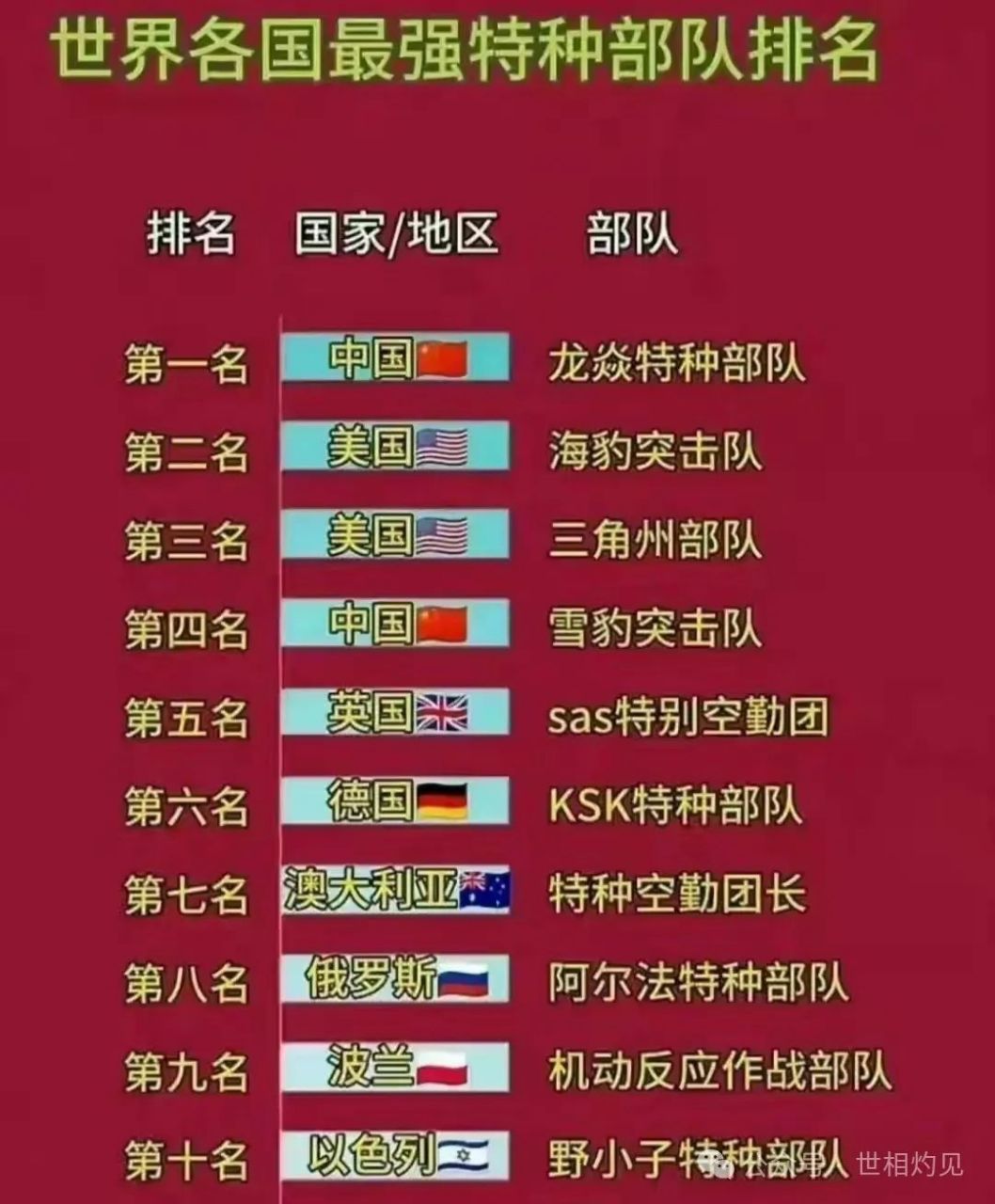 中國(guó)特種部隊(duì)排行榜前十名，中國(guó)特種部隊(duì)排行榜前十名揭曉