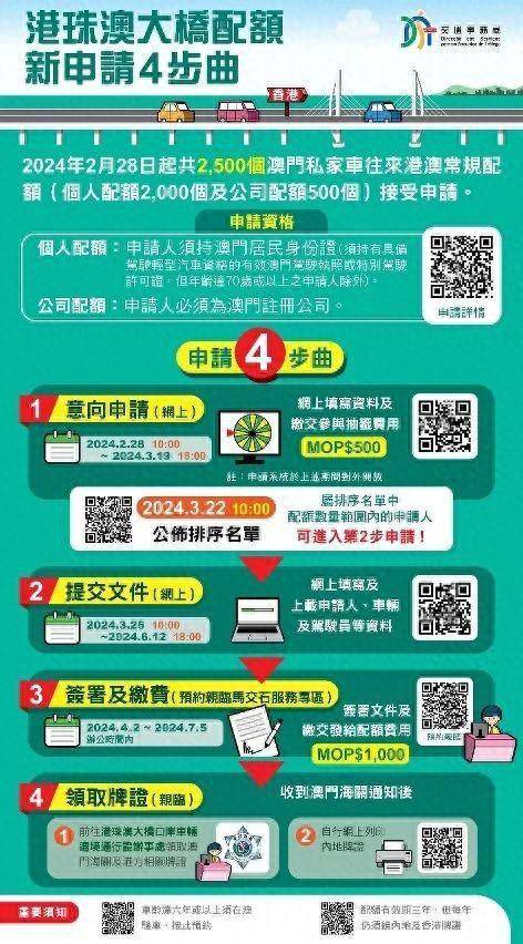 探索未來，2025新澳門正版免費資本車展望，2025新澳門資本車展望，探索未來發(fā)展趨勢